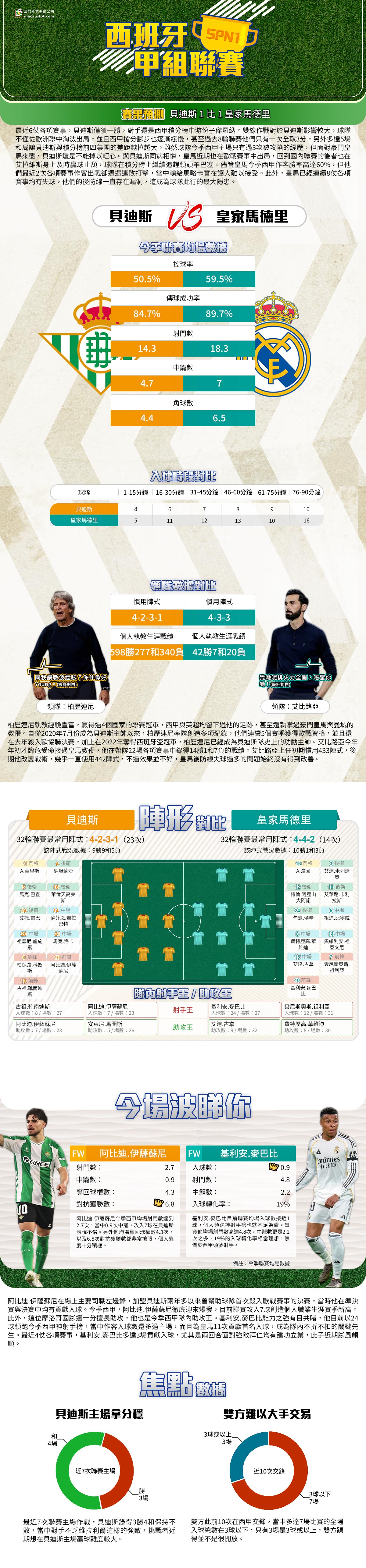 [澳彩]西甲：貝迪斯vs皇家馬德里——大战拆局[04-22]